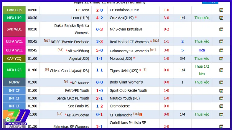 Kiểm tra tỷ lệ là cách soi kèo nhà cái tránh rơi vào bẫy