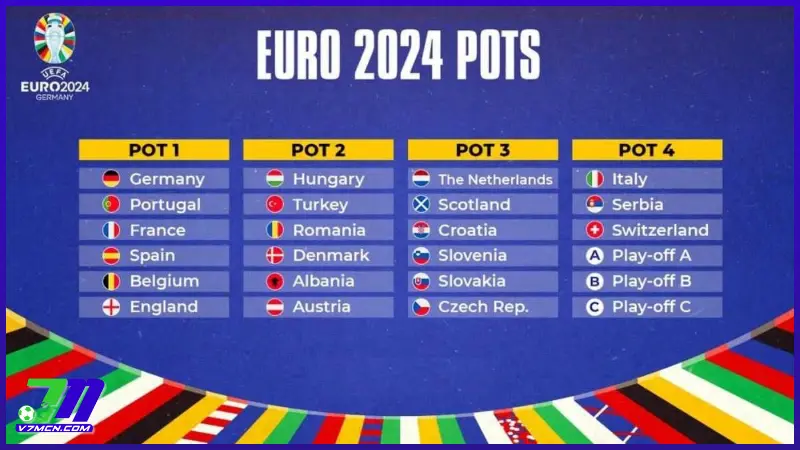 Lịch trình diễn ra bảng đấu Euro 2024