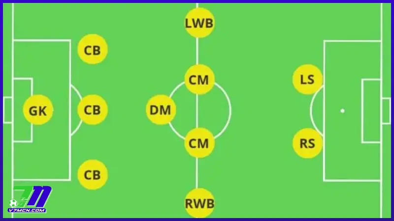 Hiểu đúng về AM trong bóng đá là gì