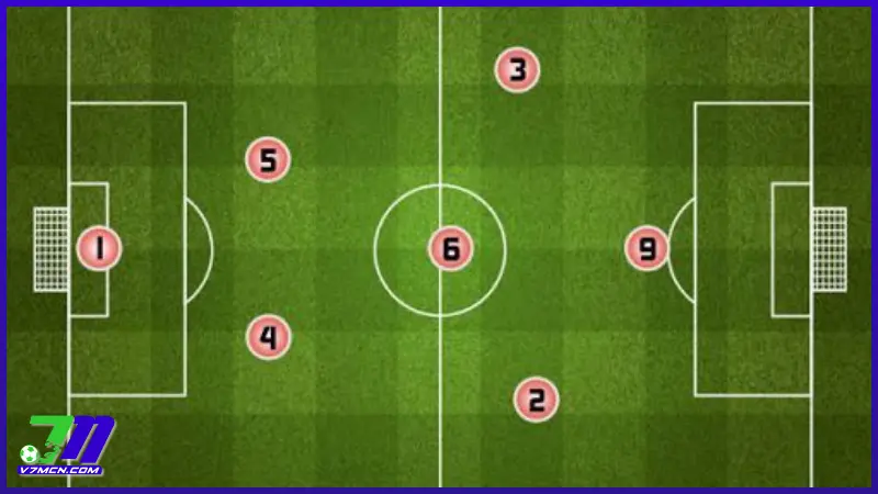 Vai trò chính của AM trên sân cỏ