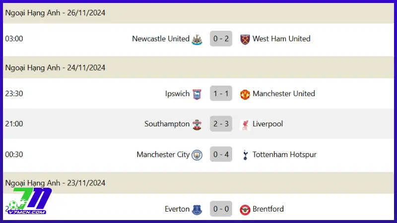 Kết quả bóng đá đầy đủ cho tất cả giải đấu trên 7MCN