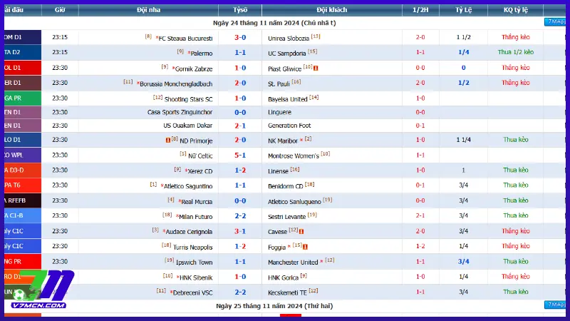 Bảng kết quả bóng đá trực tuyến 7M có những gì?