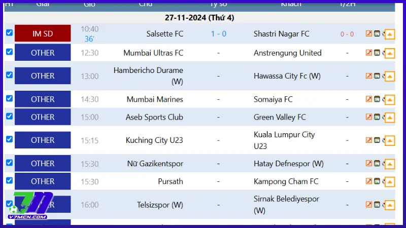 Cập nhật tỷ số bóng đá theo thời gian thực với 7M Livescore