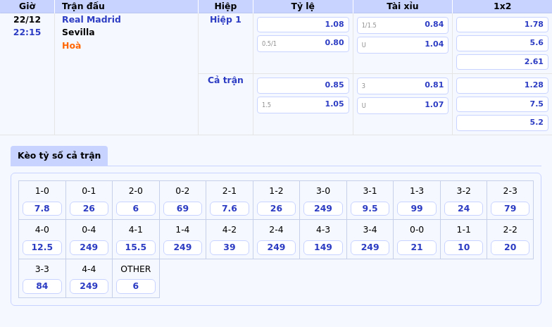 bang keo real madrid sevilla la liga - Soi kèo Atletico Madrid vs Osasuna Đẳng cấp vượt trội của đội bóng thủ đô