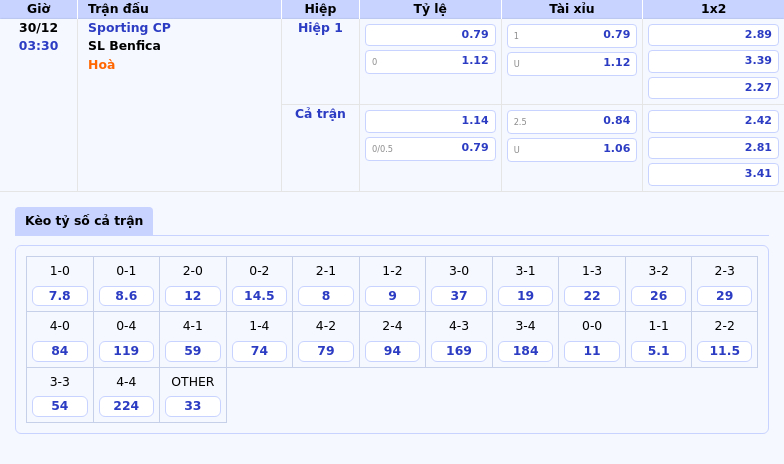 bang keo sporting cp sl benfica vdqg bo dao nha - Nhận định Leicester City vs Crystal Palace Canh bạc sinh tử tại King Power