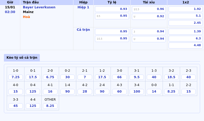 bang keo bayer leverkusen mainz bundesliga - Nhận định Villarreal vs Mallorca Cuộc đối đầu cân tài cân sức tại La Liga