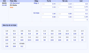 bang keo cd nacional fc porto vdqg bo dao nha - Soi kèo Eintracht Frankfurt vs Borussia Dortmund Cuộc đối đầu kịch tính tại Bundesliga