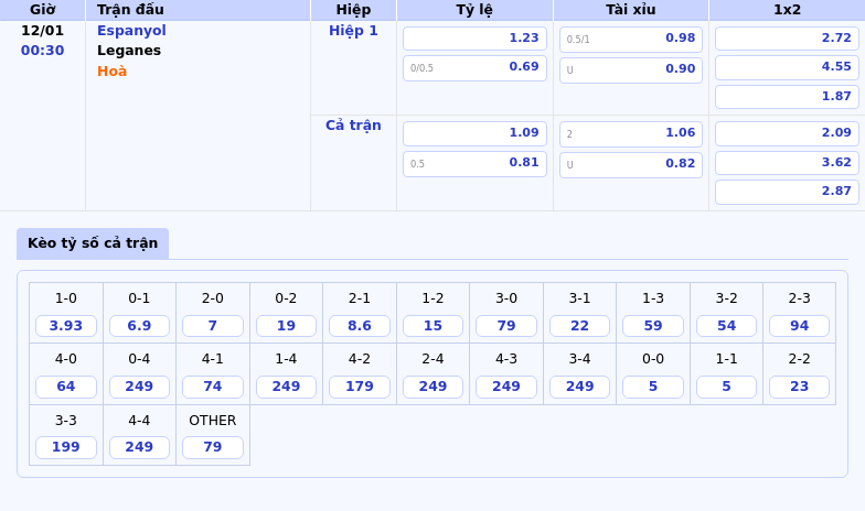 bang keo espanyol leganes la liga - Phân tích soi kèo trận đấu Real Madrid vs Las Palmas Quyết tâm của kẻ thách thức