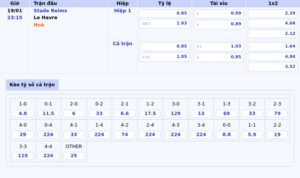 bang keo stade reims le havre ligue 1 - Nhận định soi kèo Las Palmas vs Osasuna Cuộc chiến cân sức tại La Liga