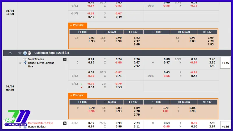 Cách đọc các loại kèo phạt góc phổ biến