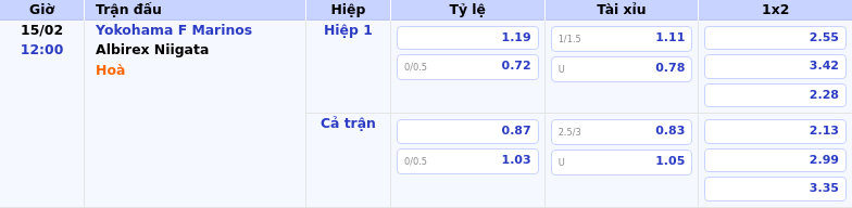 bang keo yokohama f marinos albirex niigata vdqg nhat ban 1 - Soi kèo Yokohama F Marinos vs Albirex Niigata Thế trận nghiêng về đội chủ nhà
