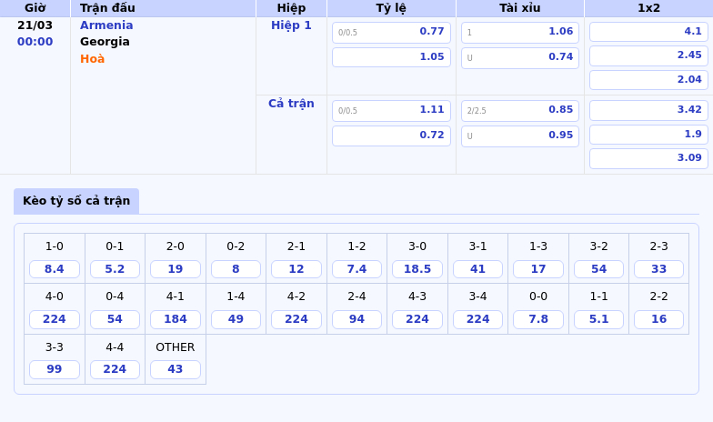 Thông tin bảng tỷ lệ kèo bóng đá Armenia vs Georgia