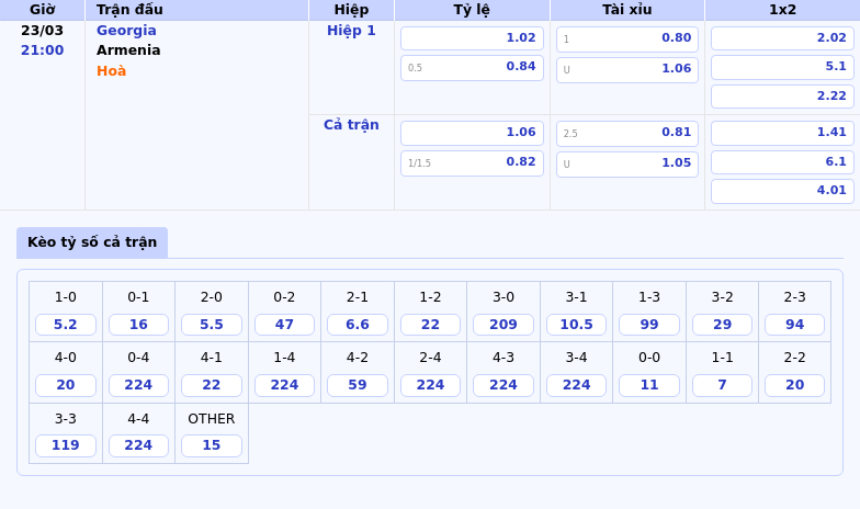 Thông tin bảng tỷ lệ kèo bóng đá Georgia vs Armenia