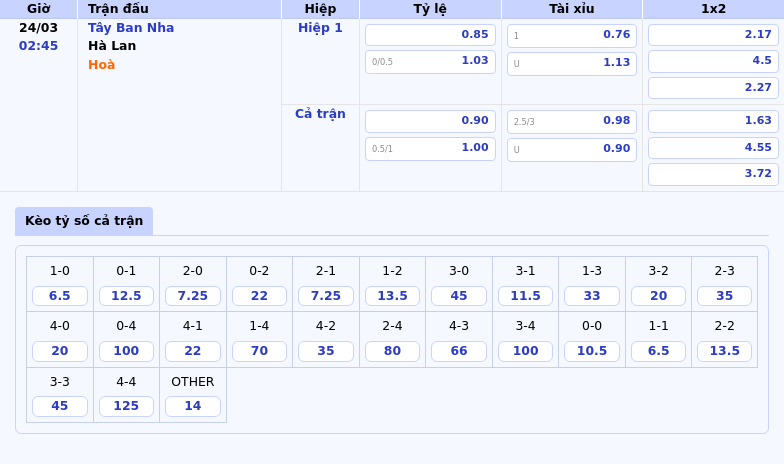Thông tin bảng tỷ lệ kèo bóng đá Tây Ban Nha vs Hà Lan