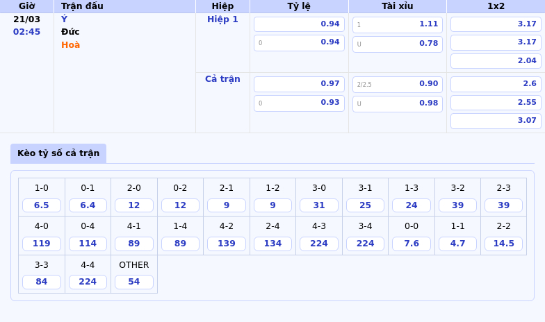 Thông tin bảng tỷ lệ kèo bóng đá Ý vs Đức