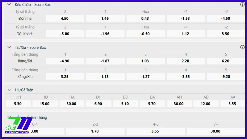 Những loại cược Score Box phổ biến nhất trên thị trường