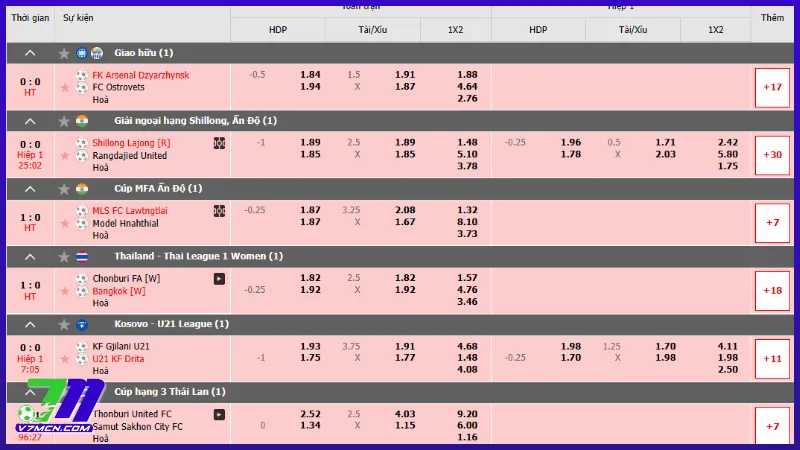 Ký hiệu cần nắm trong kèo Half Time và Full Time