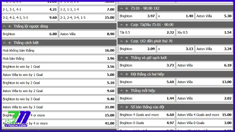 Luật cược bóng đá chung cuộc cơ bản mà tân thủ cần biết